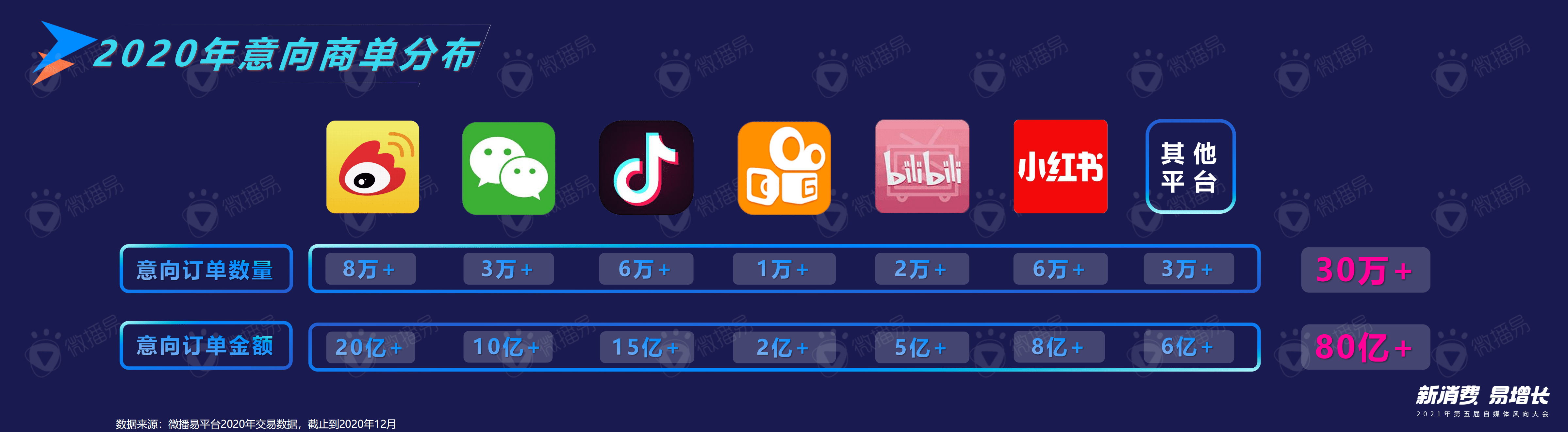 微播易：2020年自媒体电商行业的变化-新消费红利加持，自媒体如何加速变现.pdf 第3页