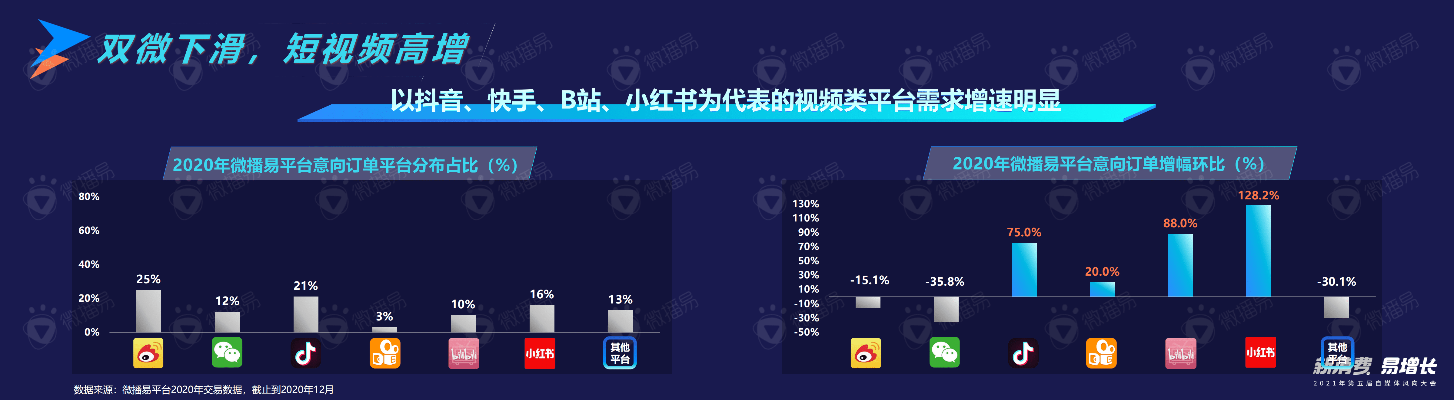 微播易：2020年自媒体电商行业的变化-新消费红利加持，自媒体如何加速变现.pdf 第4页