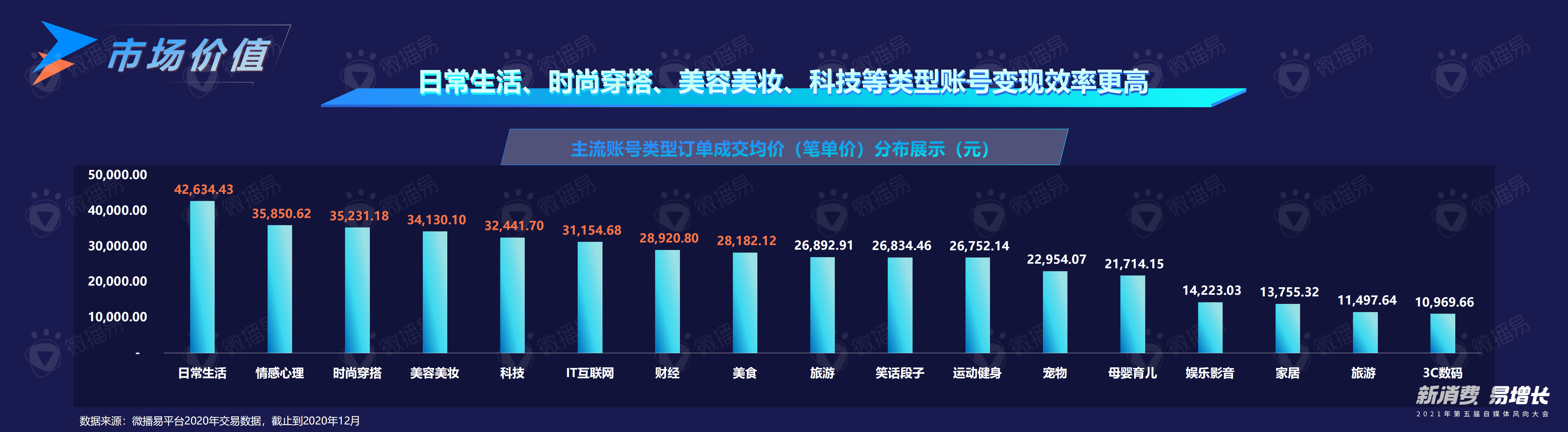 微播易：2020年自媒体电商行业的变化-新消费红利加持，自媒体如何加速变现.pdf 第6页