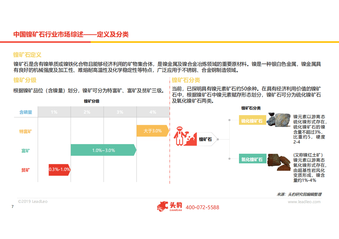 头豹研究院：2019年中国镍矿石行业概览.pdf 第5页