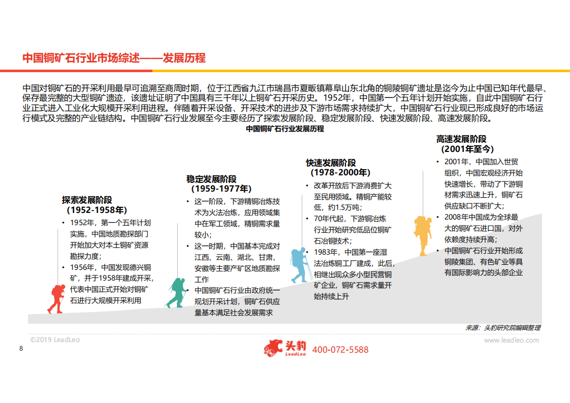 头豹研究院：2019年中国铜矿石行业概览.pdf 第6页