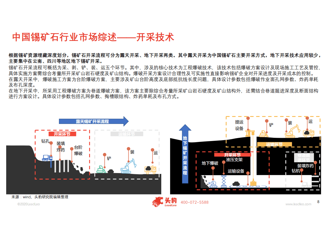 头豹研究院：2019年中国锡矿石行业概览.pdf 第6页