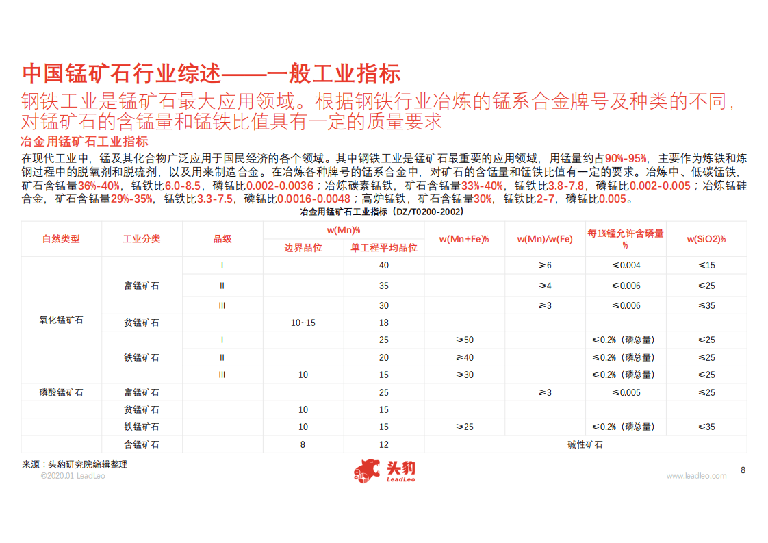 头豹研究院：2020年中国锰矿石行业概览.pdf 第6页