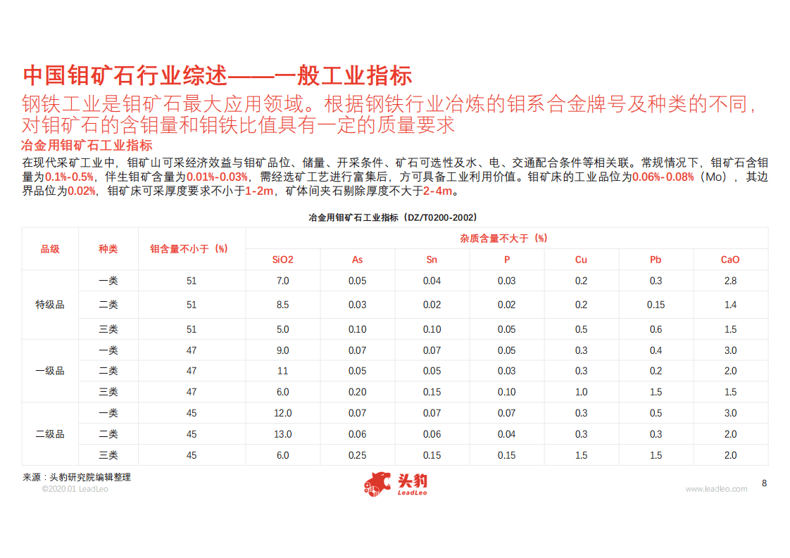 头豹研究院：2020年中国钼矿石行业概览.pdf 第6页
