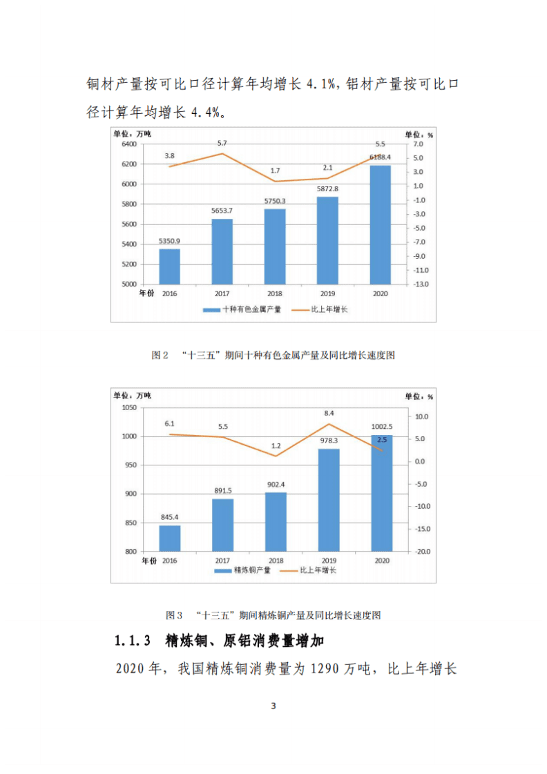中国有色金属工业协会：2020年中国有色金属行业经济运行报告.pdf 第3页