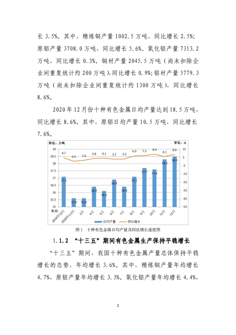 中国有色金属工业协会：2020年中国有色金属行业经济运行报告.pdf 第2页