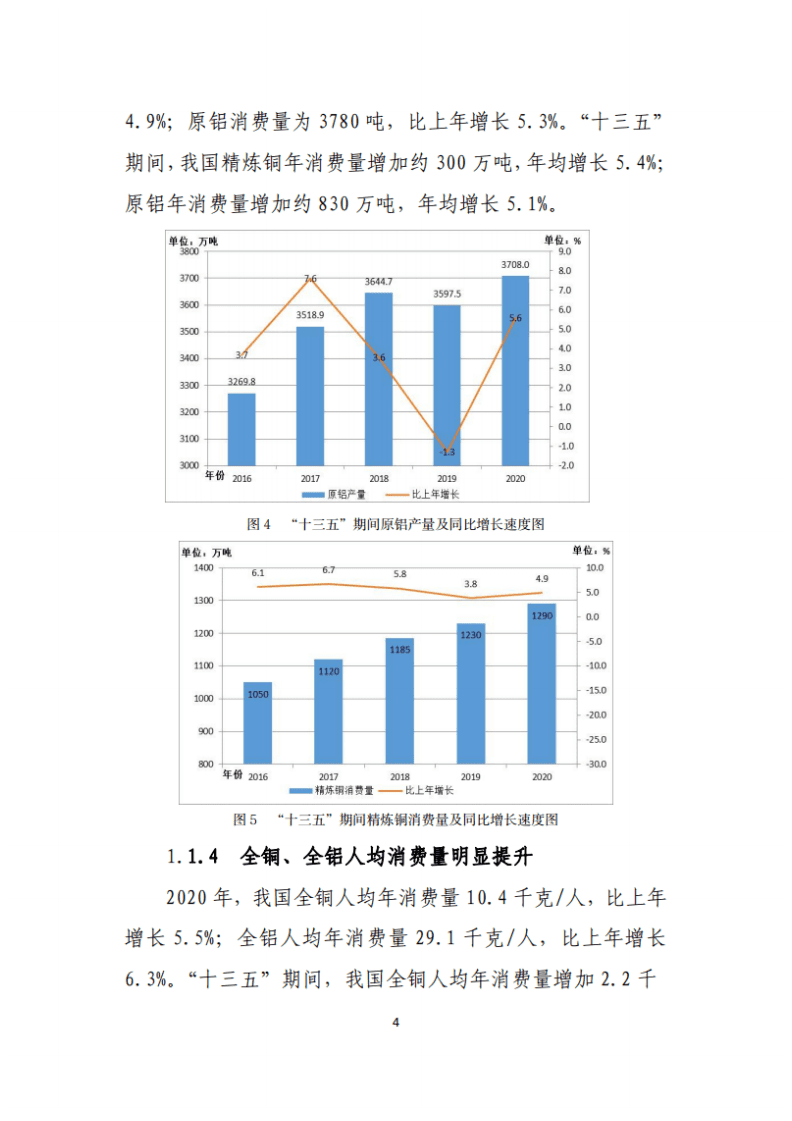 中国有色金属工业协会：2020年中国有色金属行业经济运行报告.pdf 第4页