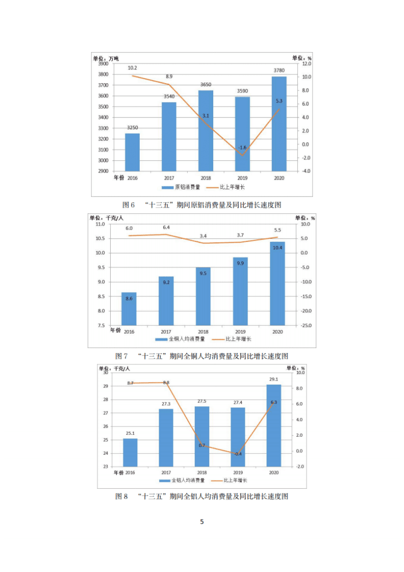 中国有色金属工业协会：2020年中国有色金属行业经济运行报告.pdf 第5页