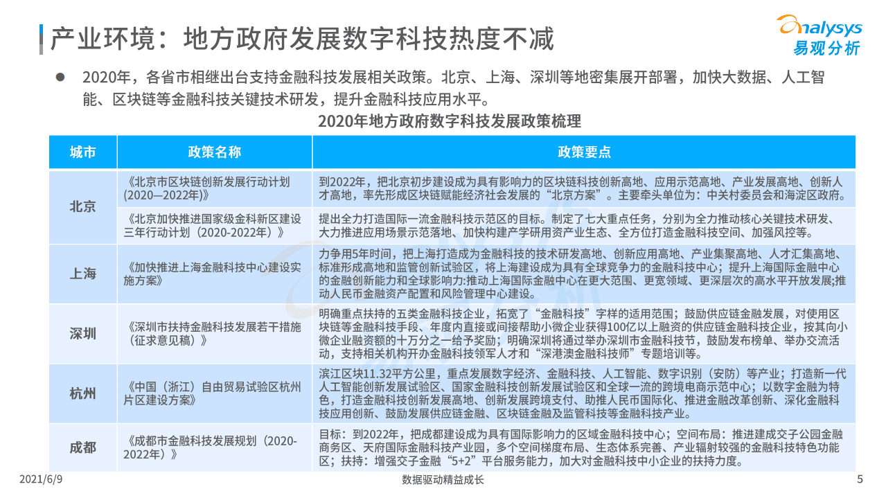 易观分析：中国数字科技专题分析 2021.pdf 第5页