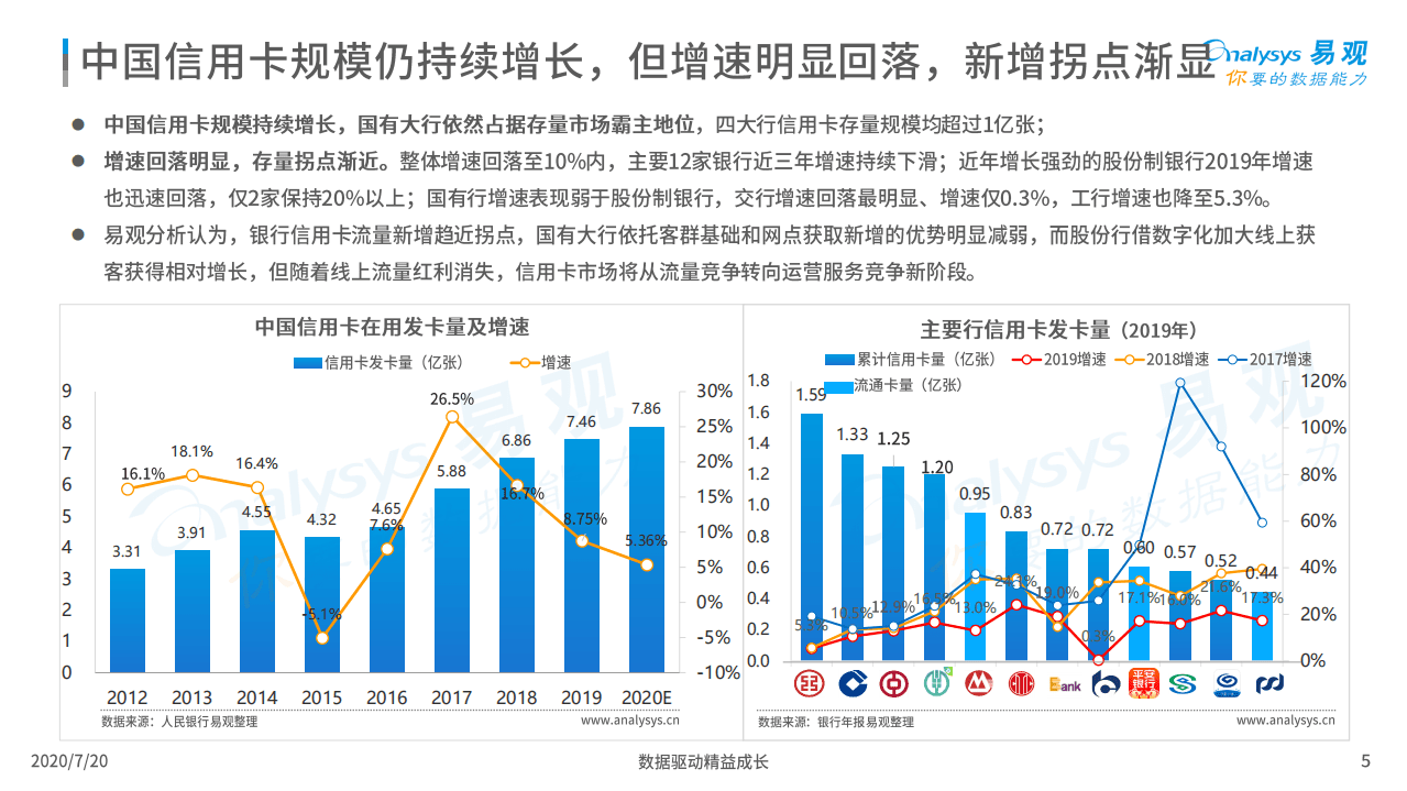 易观分析：中国信用卡业务数字化转型专题分析.pdf 第5页