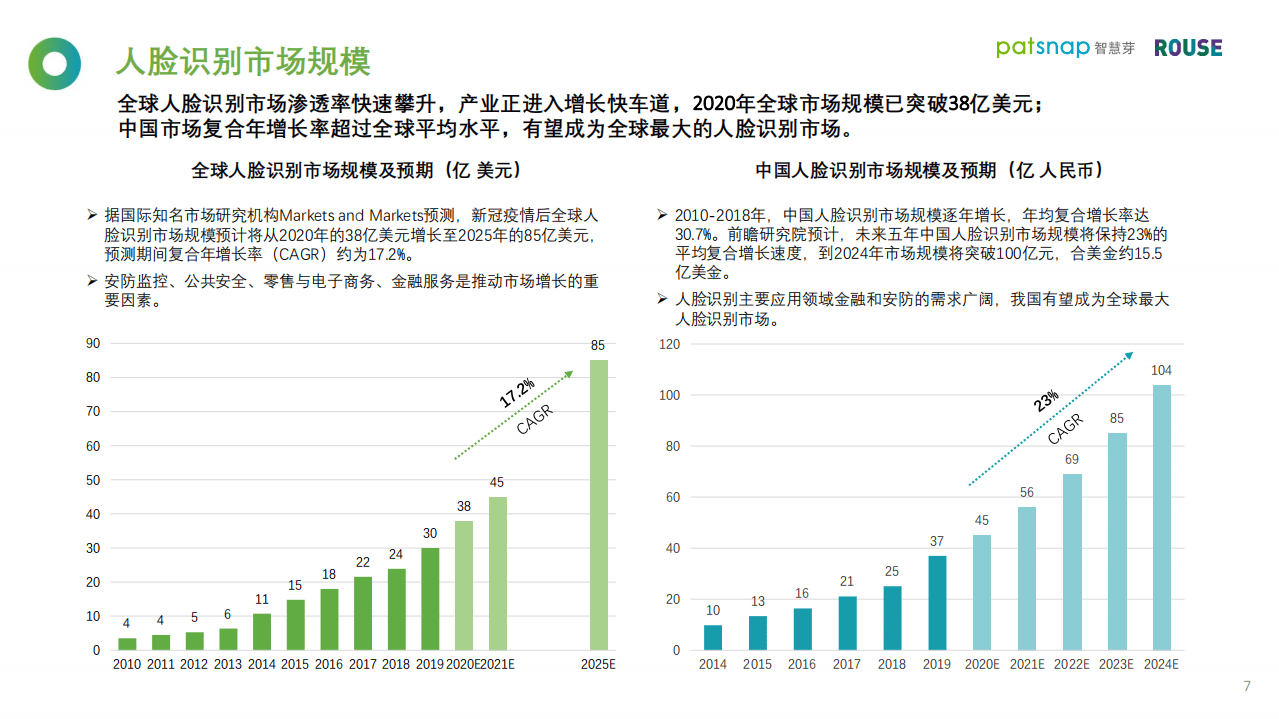 智慧芽：2021人脸识别行业白皮书.pdf 第6页