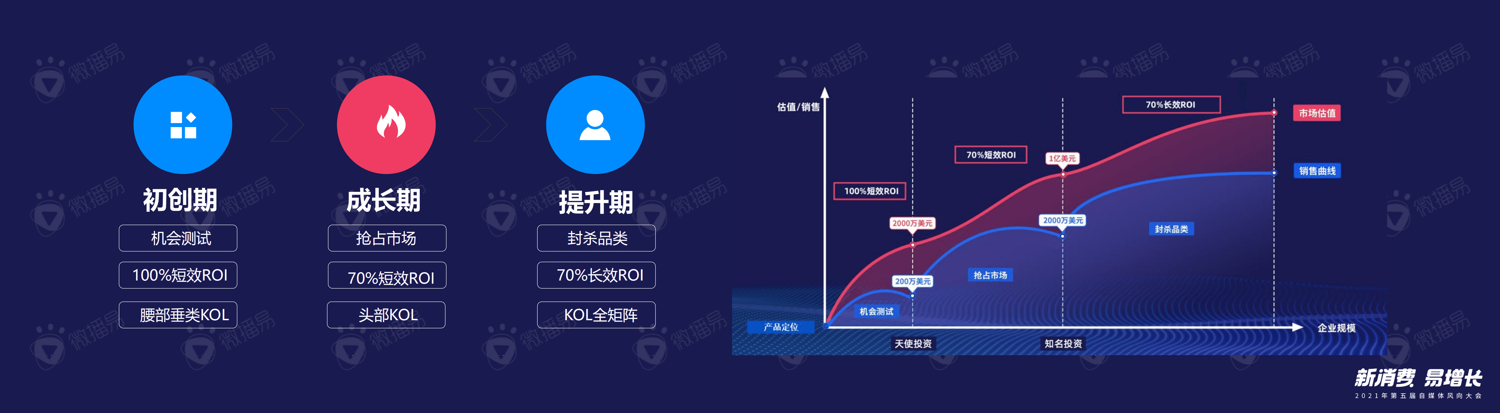 微播易：2021新消费品牌趋势风向.pdf 第3页