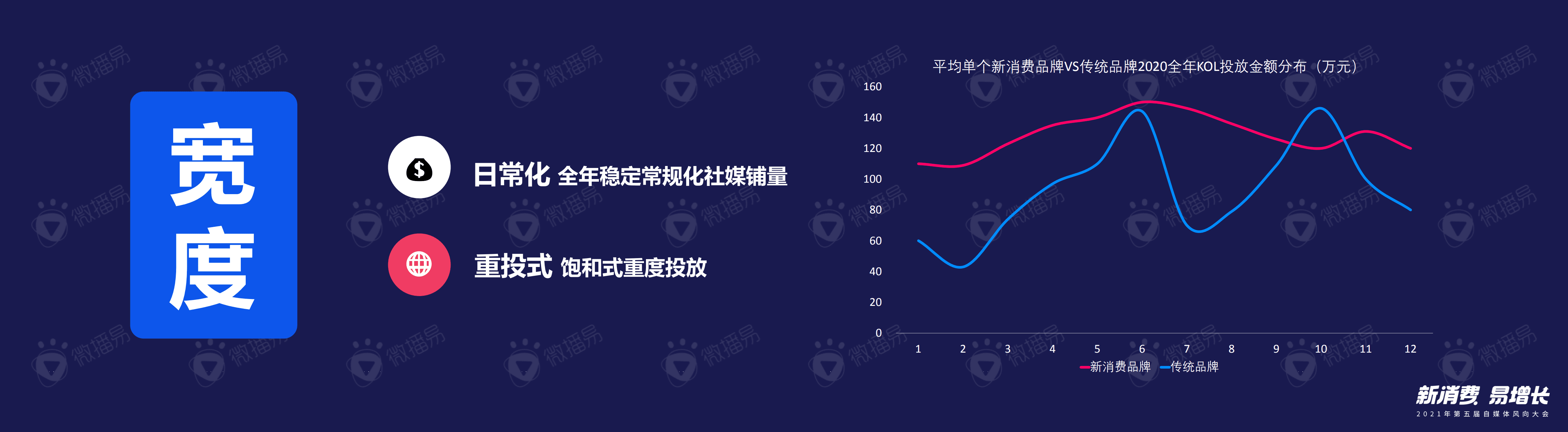 微播易：2021新消费品牌趋势风向.pdf 第6页