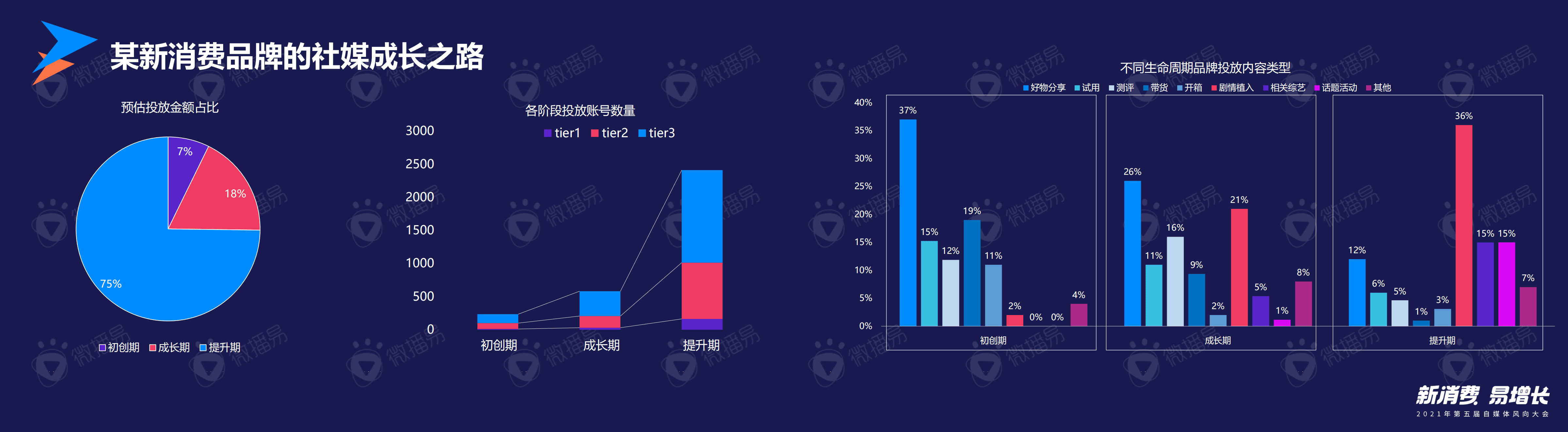 微播易：2021新消费品牌趋势风向.pdf 第4页