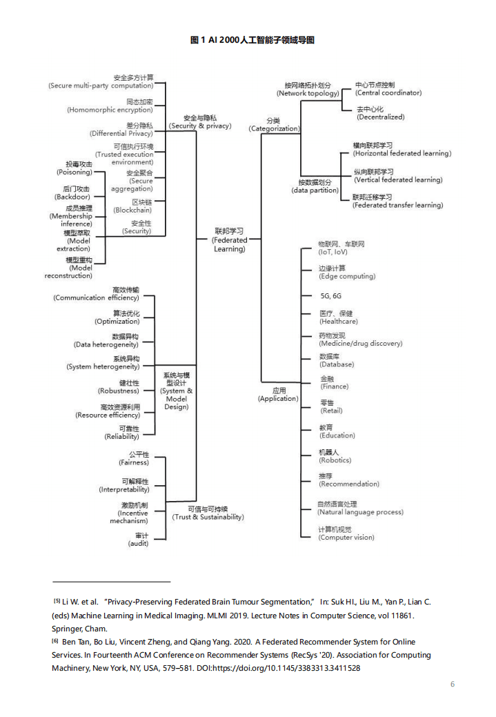 智谱AI&清华大学：2021联邦学习全球研究与应用趋势报告.pdf 第5页