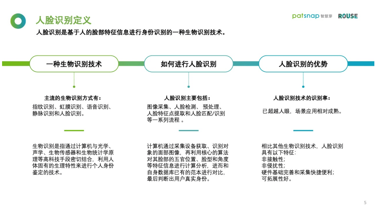 智慧芽&罗思咨询：2021年人脸识别行业报告.pdf 第4页