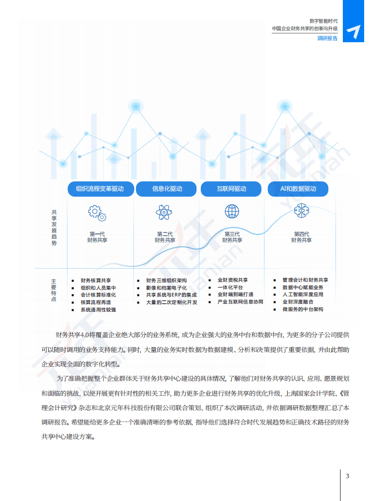 元年研究院：数字智能时代，中国企业财务共享的创新与升级调研报告.pdf 第5页