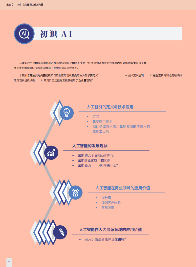 智享会：人工智能（AI）行业在劳动力管理上的应用与展望.pdf 第4页