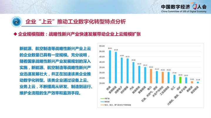 中国电子学会：我国工业数字化转型 “云”洞察研究报告（2020年）.pdf 第6页