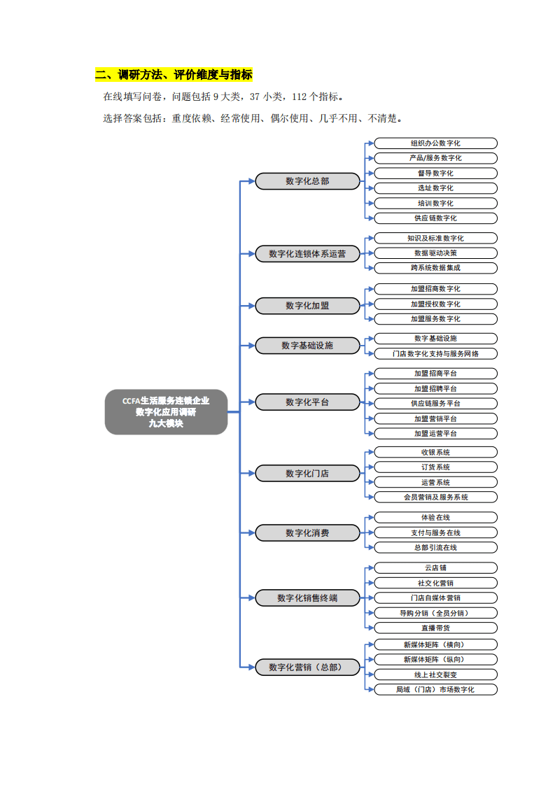 中国连锁经营协会：生活服务连锁企业数字化应用调研分析.pdf 第4页
