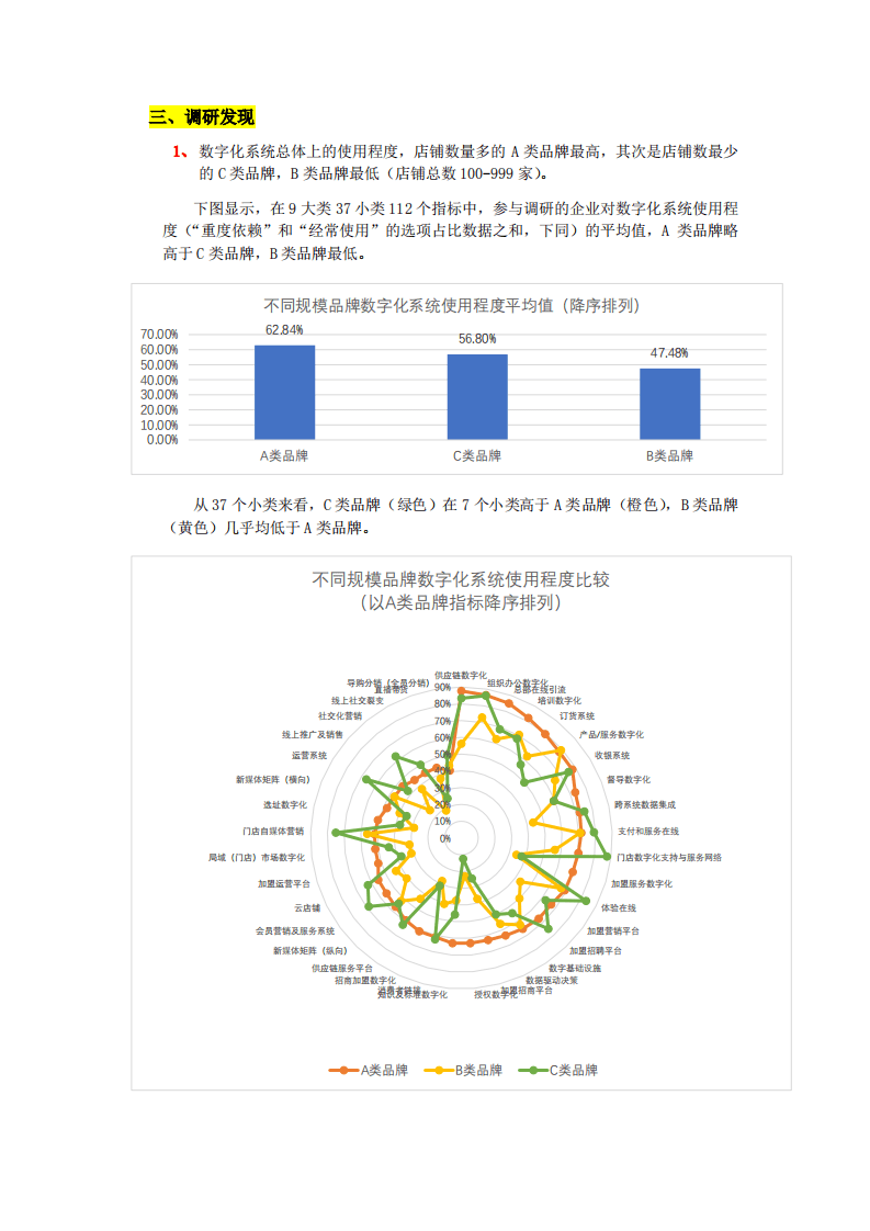 中国连锁经营协会：生活服务连锁企业数字化应用调研分析.pdf 第5页