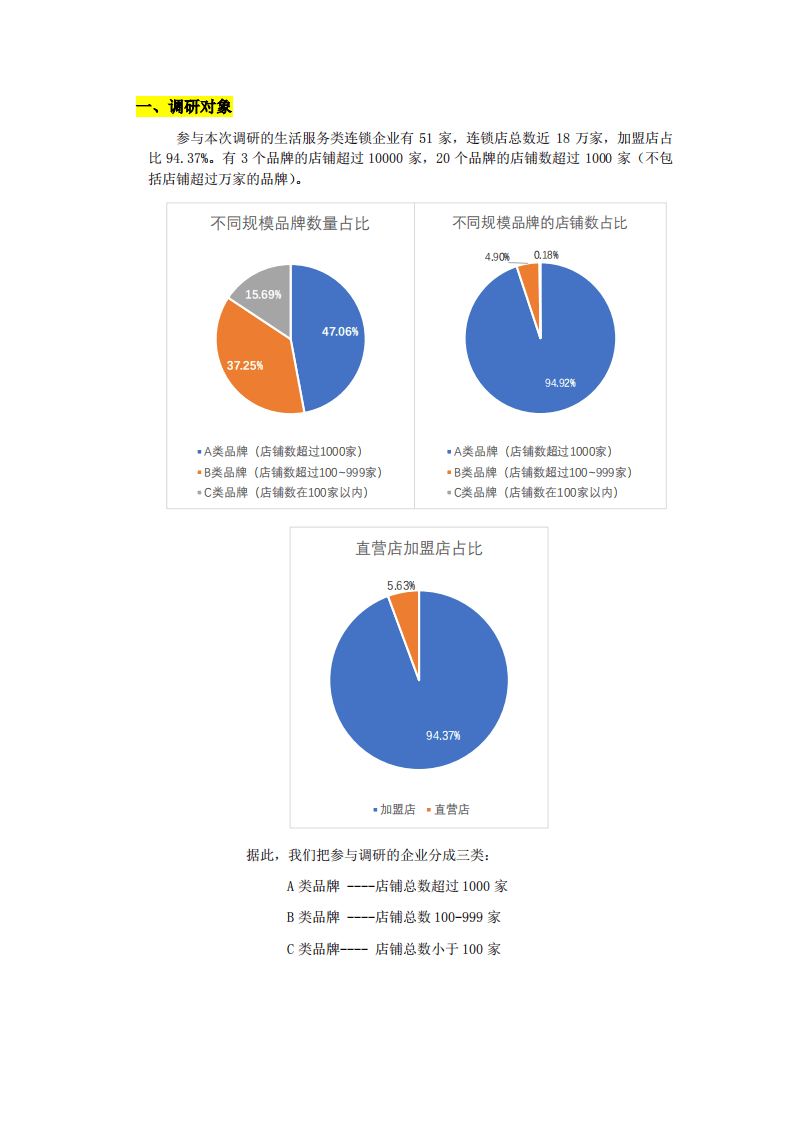 中国连锁经营协会：生活服务连锁企业数字化应用调研分析.pdf 第3页