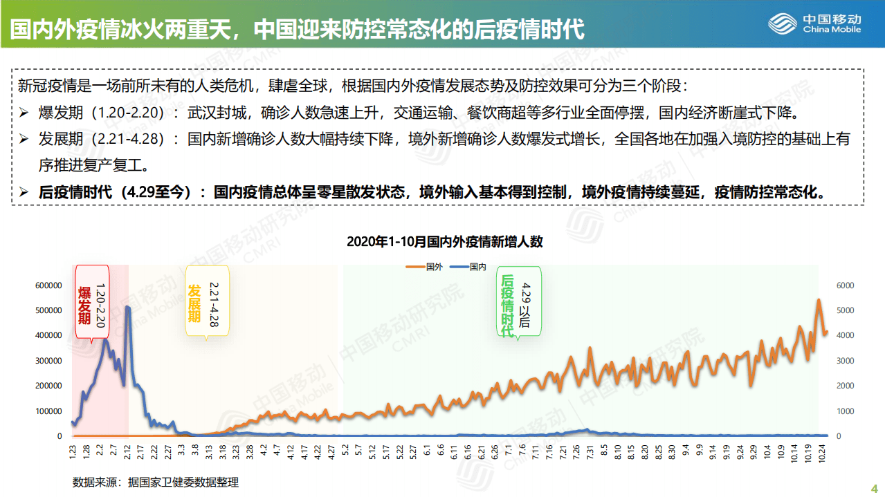 中移智库：后疫情时代数字化生活趋势洞察报告.pdf 第3页