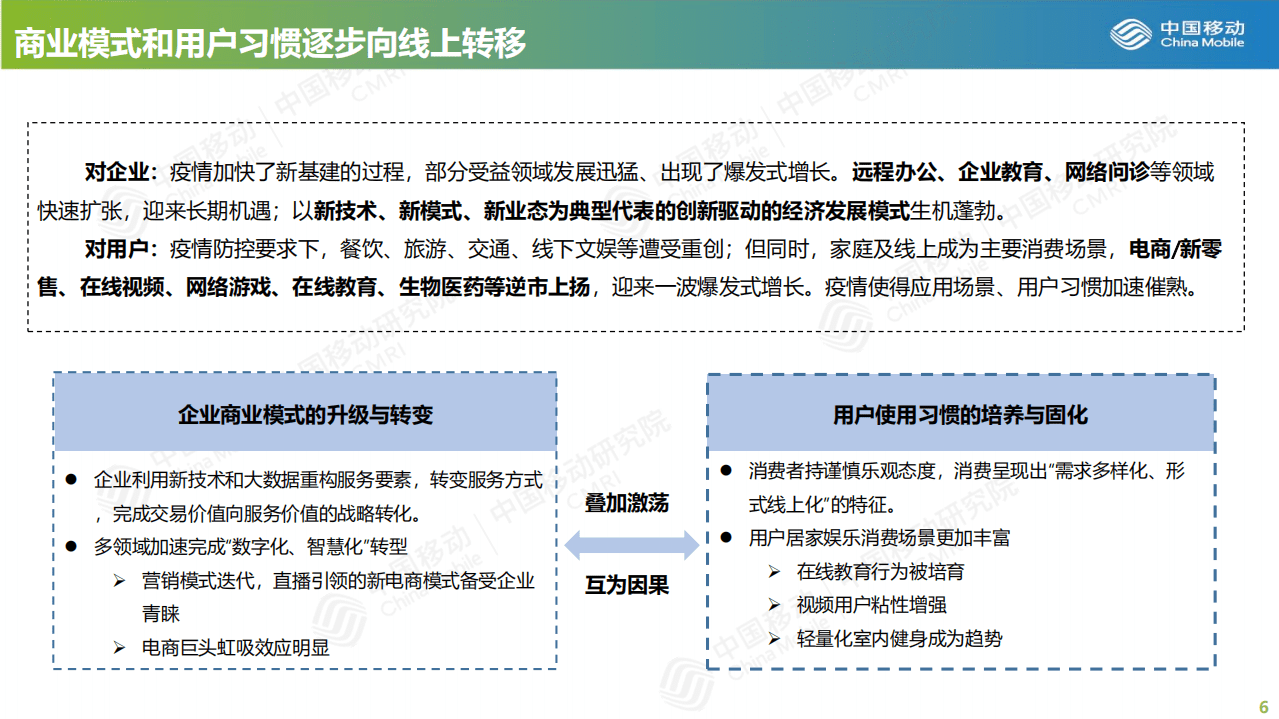 中移智库：后疫情时代数字化生活趋势洞察报告.pdf 第5页