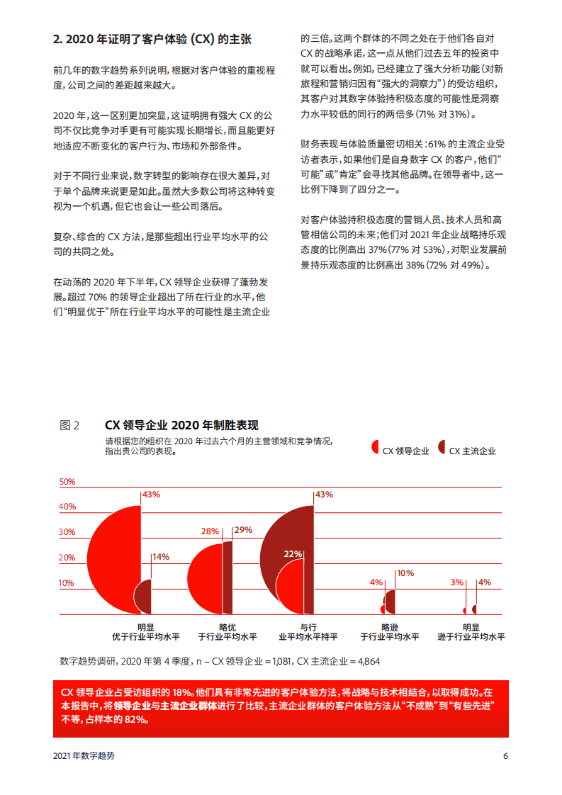 Adobe ：2021 年数字趋势体验报告.pdf 第6页