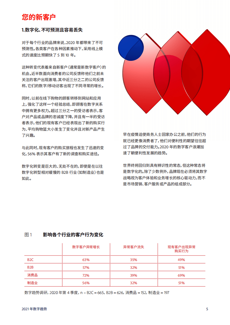 Adobe ：2021 年数字趋势体验报告.pdf 第5页