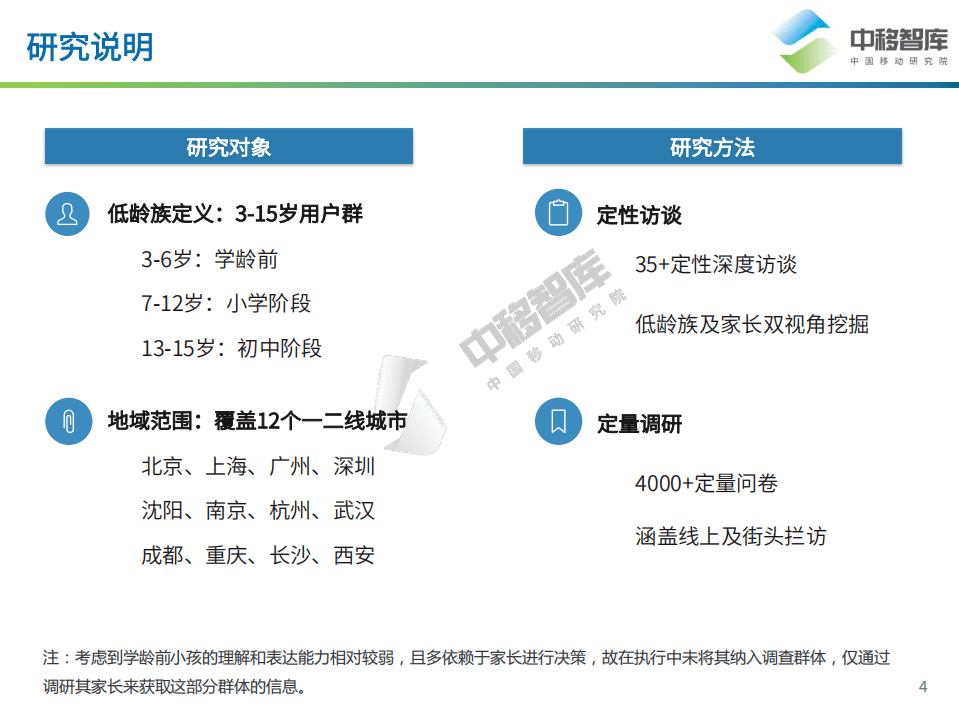 中移智库：低龄族数字化生活洞察报告(2021).pdf 第4页