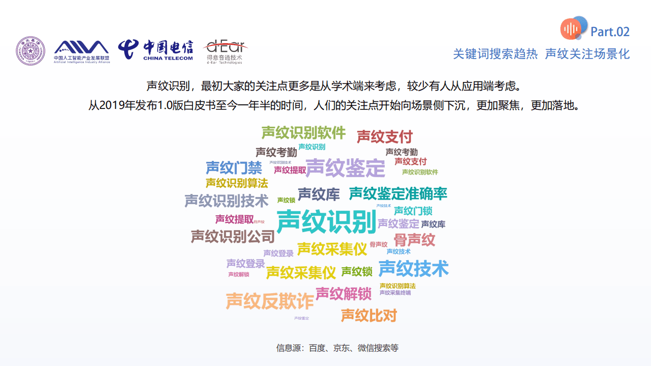 AIIA：中国声纹识别产业发展白皮书2.0.pdf 第6页