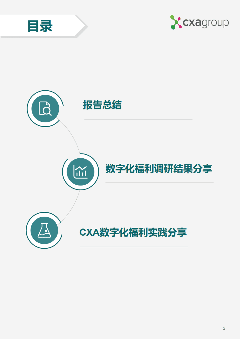 CXA：2020数字化福利调研报告.pdf 第2页