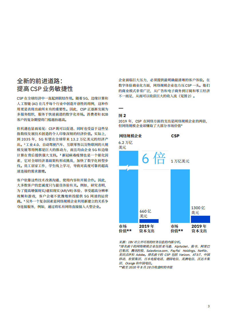 IBM 商业价值研究院：通过人工智能和自动化获得竞争优势.pdf 第4页