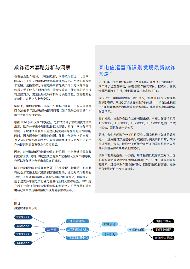 IBM商业价值研究院：洞察先机，防患未然：基于人工智能的电话反欺诈行动指南.pdf 第5页