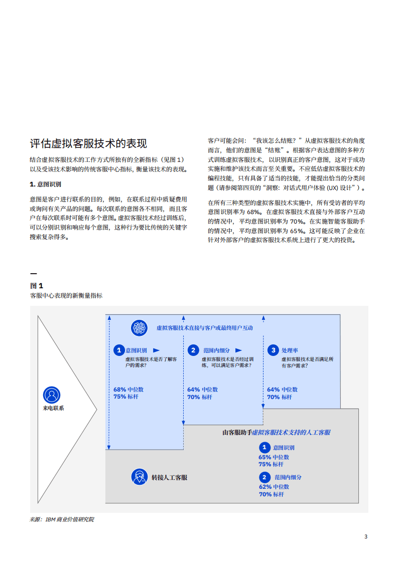 IBM商业价值研究院：借助基于AI的系统，改善客户服务，提高财务业绩.pdf 第4页