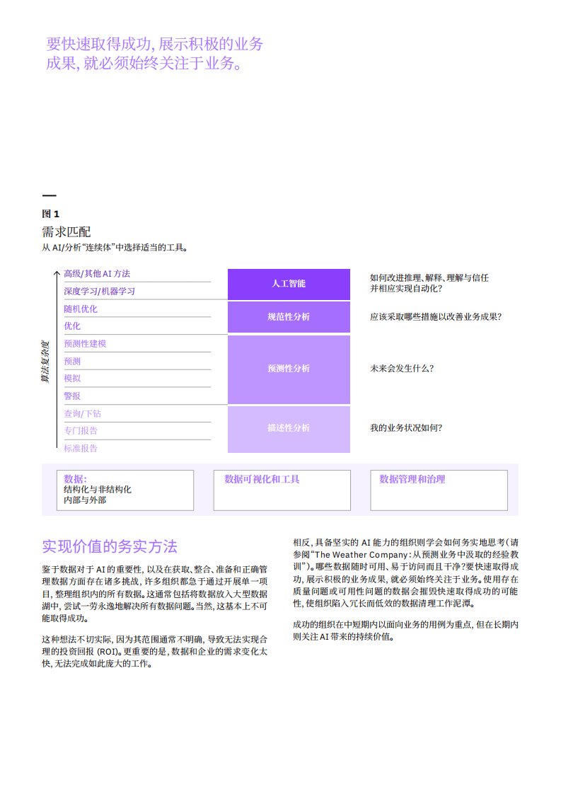 IBM商业价值研究院：人工智能行业应对AI数据困境-恰当的数据集成方法、治理和工具.pdf 第4页