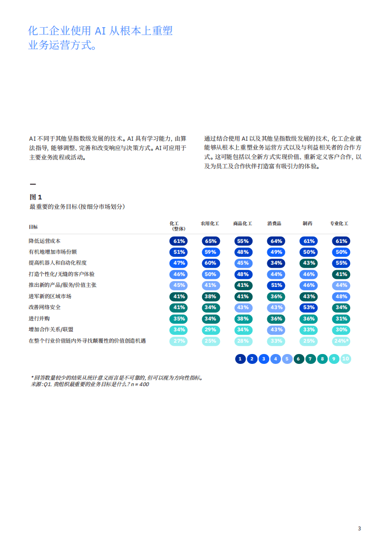 IBM商业价值研究院：人工智能助力优化化工价值链.pdf 第4页