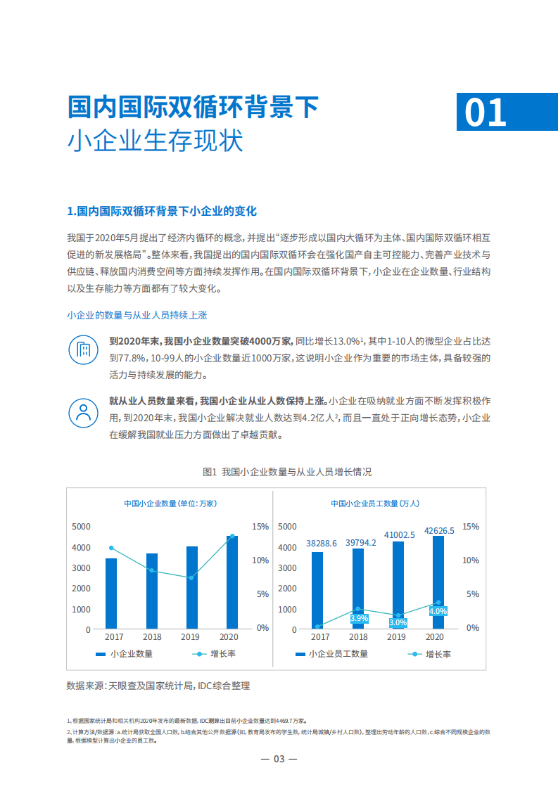 IDC：2021中国小企业数字初始化指数2.0.pdf 第4页