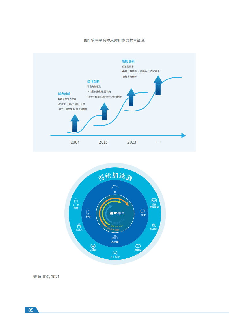 IDC：迈入全闪存数据中心时代-领跑数字化转型.pdf 第6页