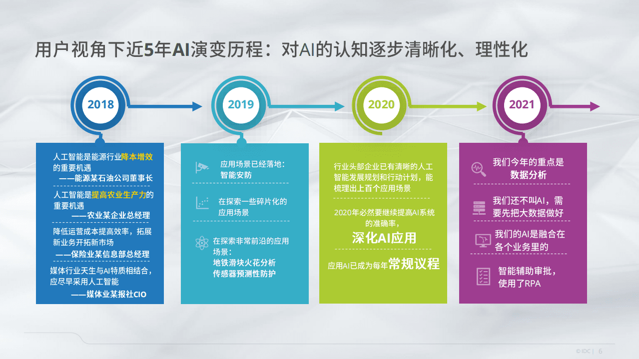 IDC：中国人工智能市场格局演进.pdf 第6页