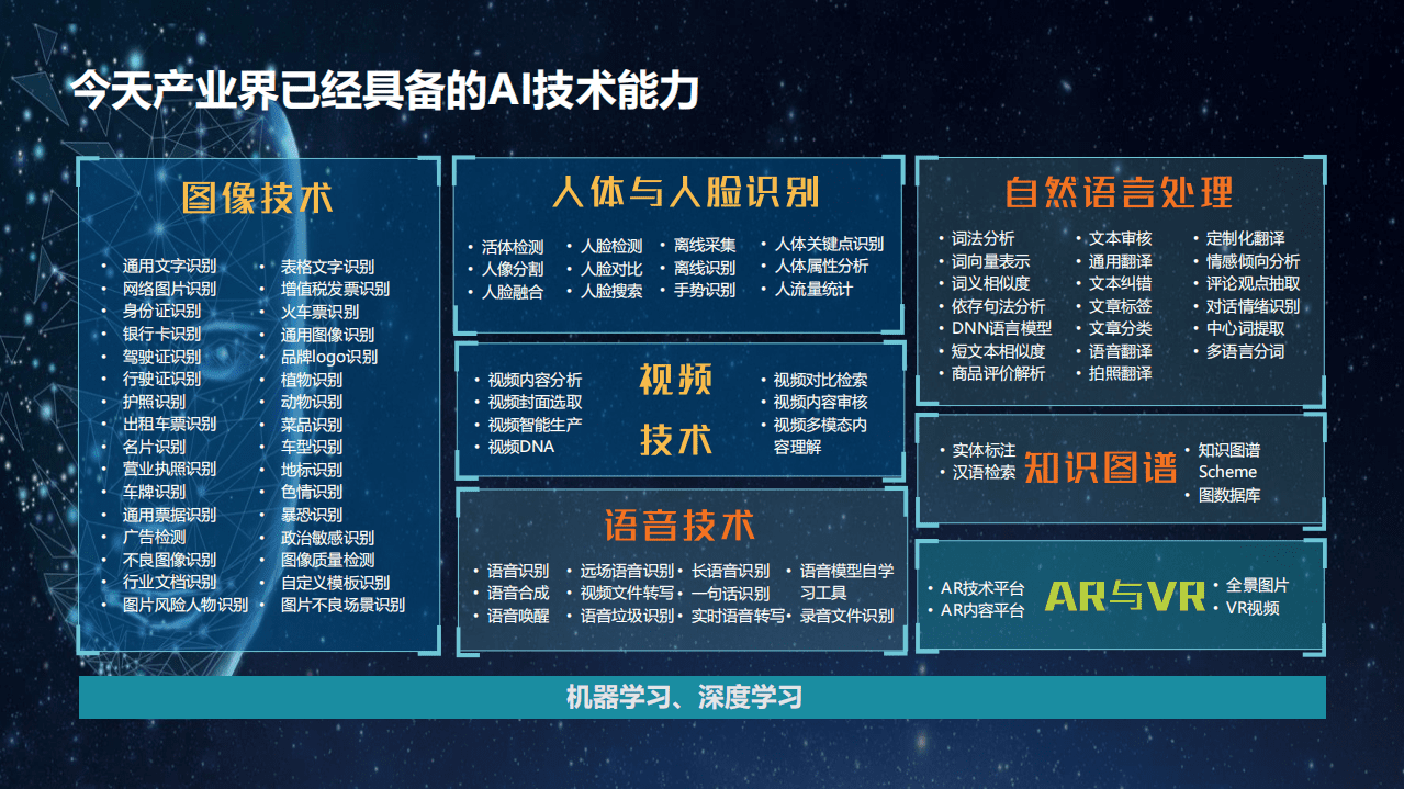 IDC：中国人工智能市场格局演进.pdf 第4页
