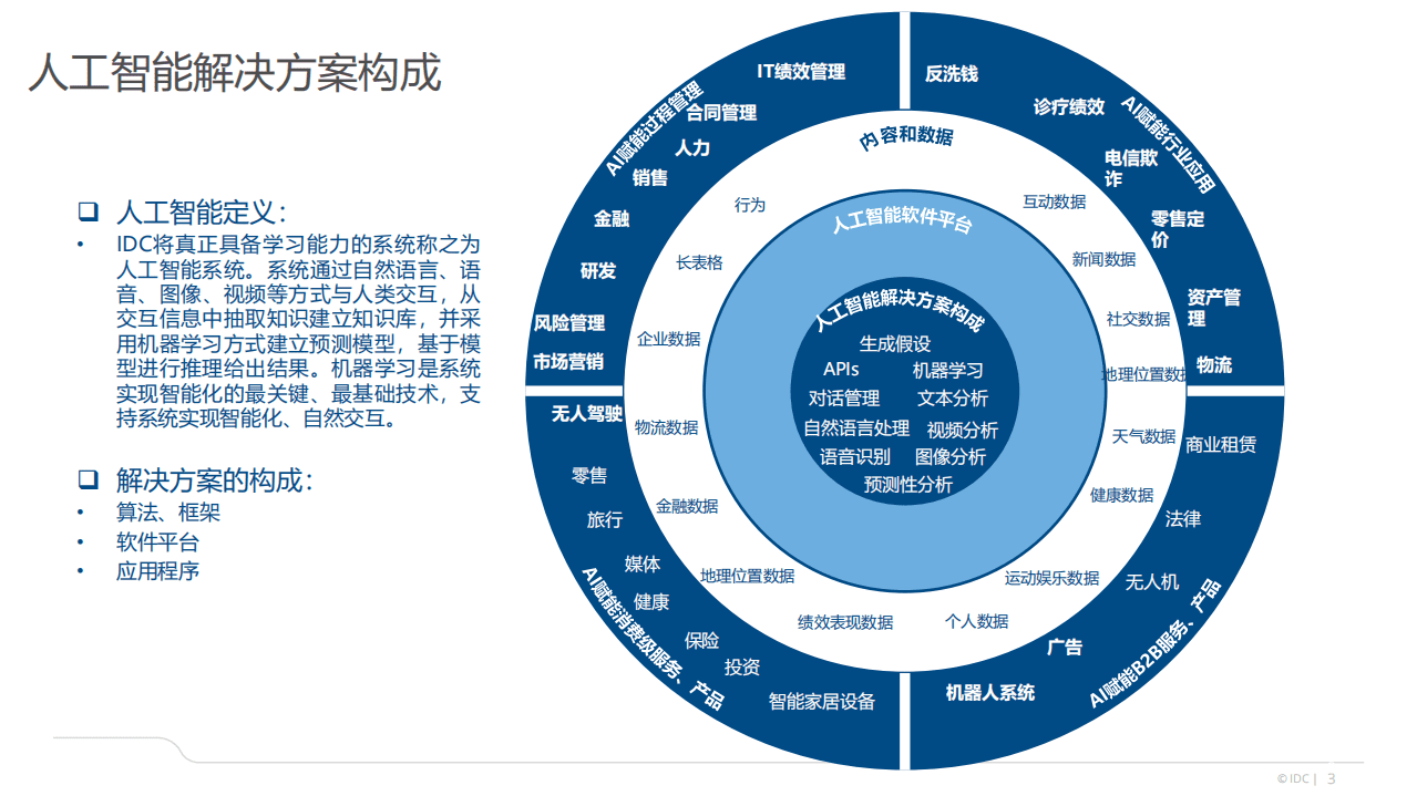 IDC：中国人工智能市场格局演进.pdf 第3页