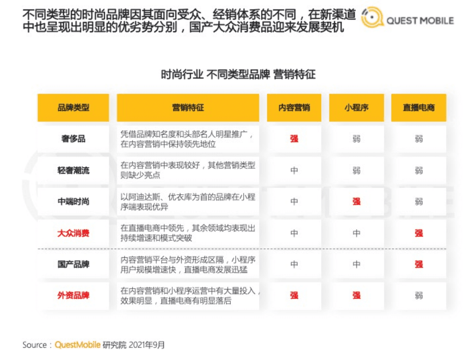 QuestMobile：2021时尚行业数字化营销洞察报告.pdf 第4页