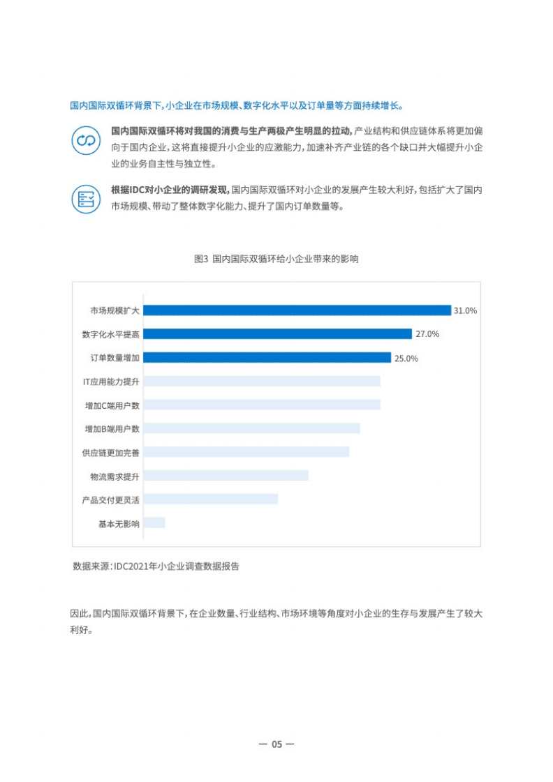 IDCDell：2021年中国小企业数字初始化指数2.0白皮书.pdf 第6页