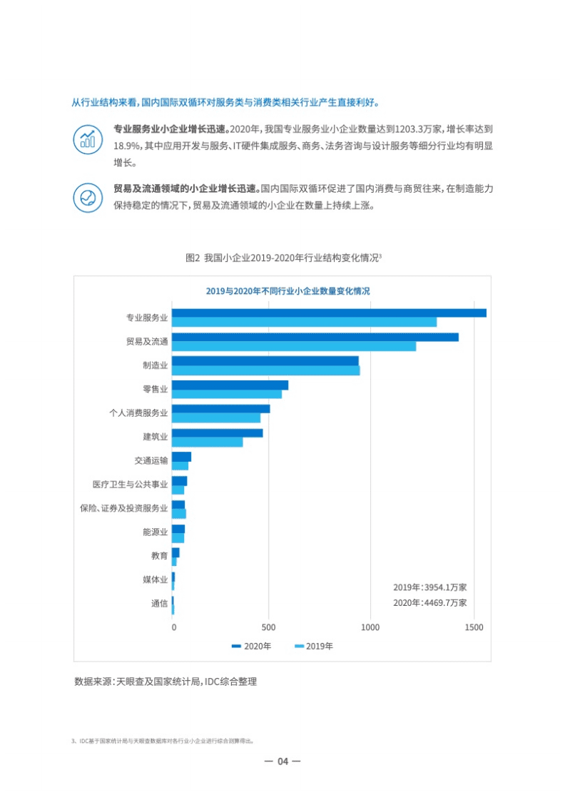 IDCDell：2021年中国小企业数字初始化指数2.0白皮书.pdf 第5页