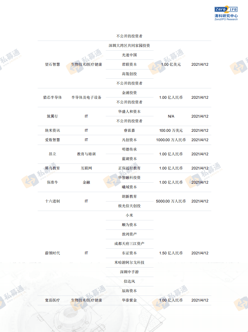 清科研究中心：私募通数据周报：本周投资、上市和并购共149起事件，涉及总金额343.07亿元人民币.pdf 第6页
