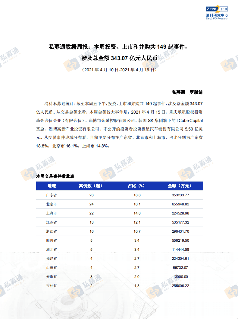清科研究中心：私募通数据周报：本周投资、上市和并购共149起事件，涉及总金额343.07亿元人民币.pdf 第2页