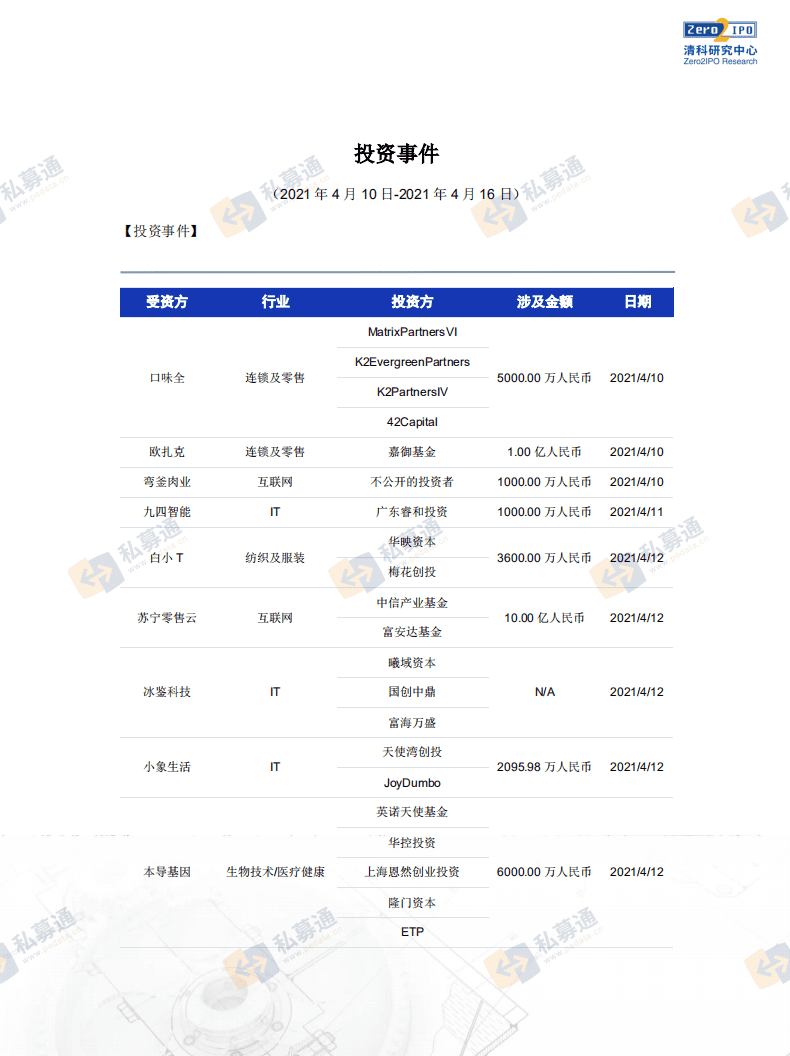 清科研究中心：私募通数据周报：本周投资、上市和并购共149起事件，涉及总金额343.07亿元人民币.pdf 第5页