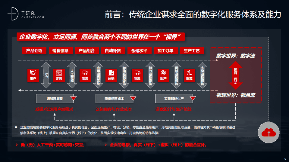 T研究： 2020 中国数字化后浪：中小企业转型与创新实录报告.pdf 第5页